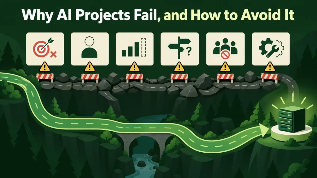 AI project diagnostic showing common failure points and a corrected path to production