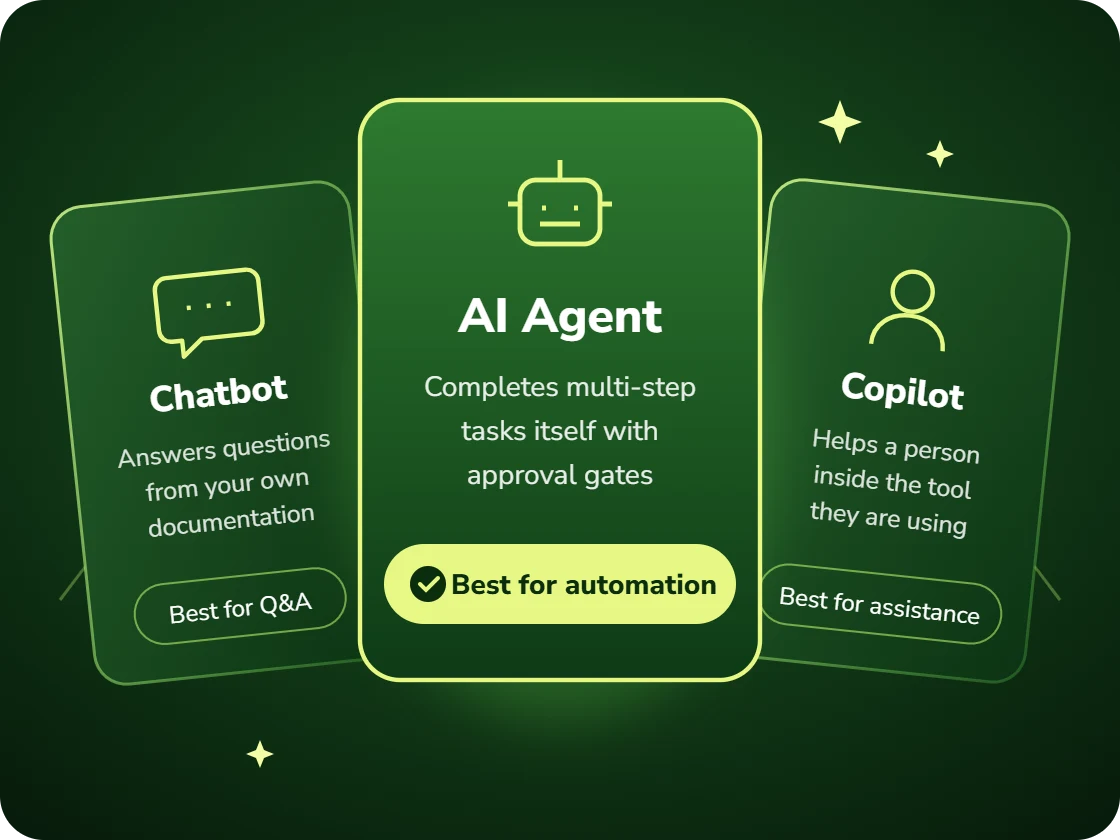 Comparison of a chatbot, an AI agent and a copilot, with the AI agent marked best for automation