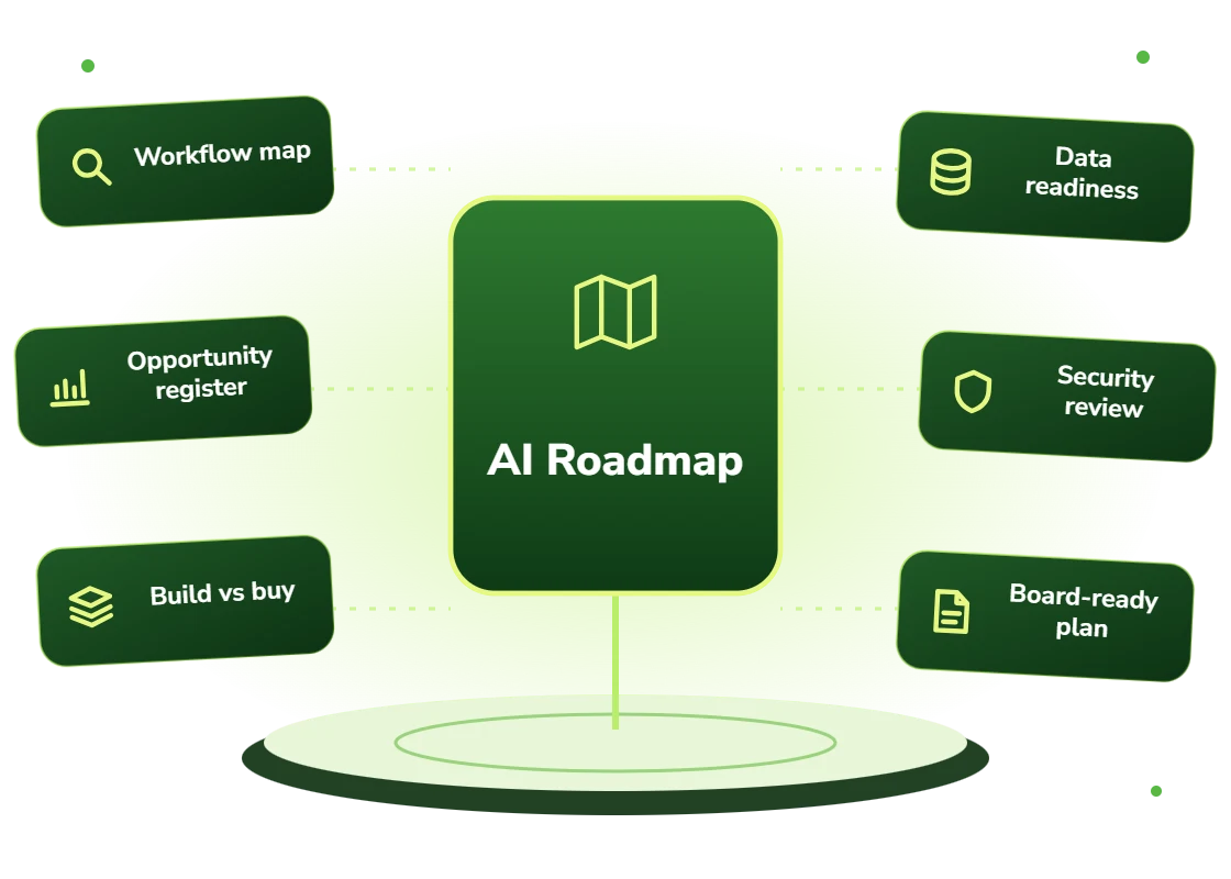 AI consulting deliverables: workflow map, opportunity register, build versus buy, data readiness, security review and a board-ready plan