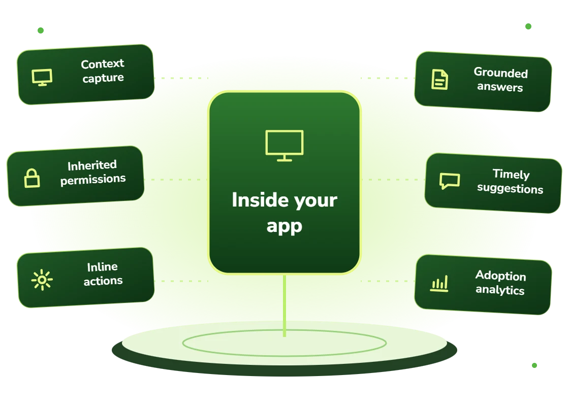 AI copilot inside your app with context capture, inherited permissions, inline actions, grounded answers, timely suggestions and adoption analytics