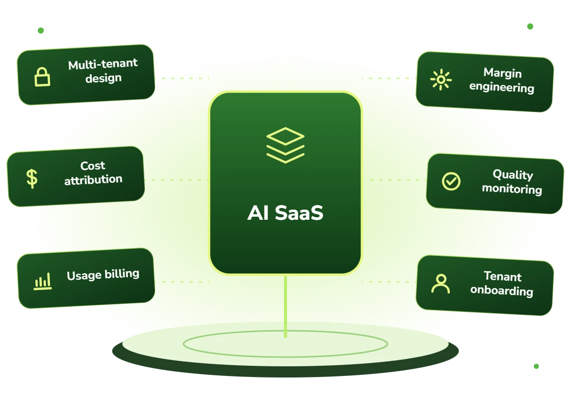 AI SaaS development with multi-tenant design, cost attribution, usage billing, margin engineering, quality monitoring and tenant onboarding
