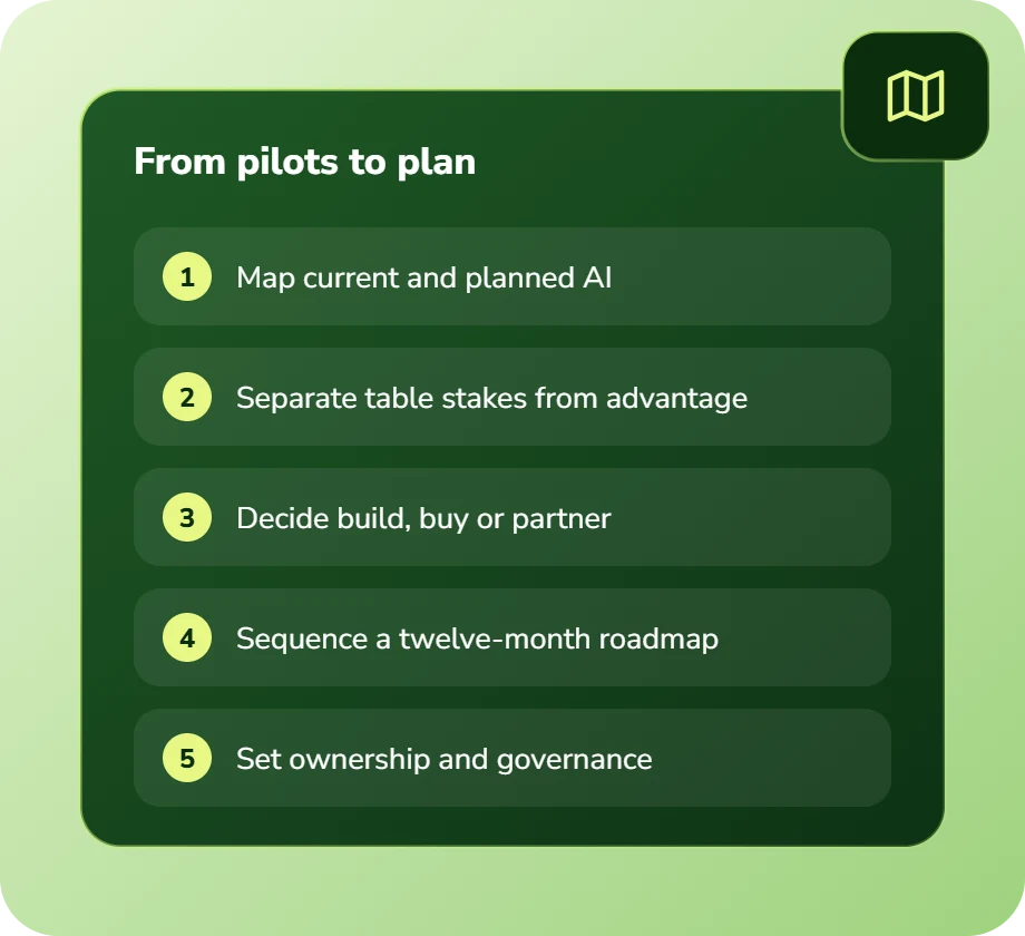 From pilots to plan: map current AI, separate table stakes from advantage, decide build, buy or partner, sequence the roadmap, set ownership