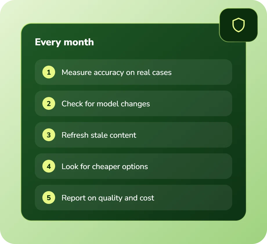 Every month: measure accuracy on real cases, check for model changes, refresh stale content, look for cheaper options, report on quality and cost