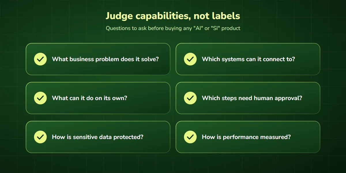 Checklist of questions to ask before buying an AI or SI product: business problem, integrations, autonomy, approvals, data protection and performance