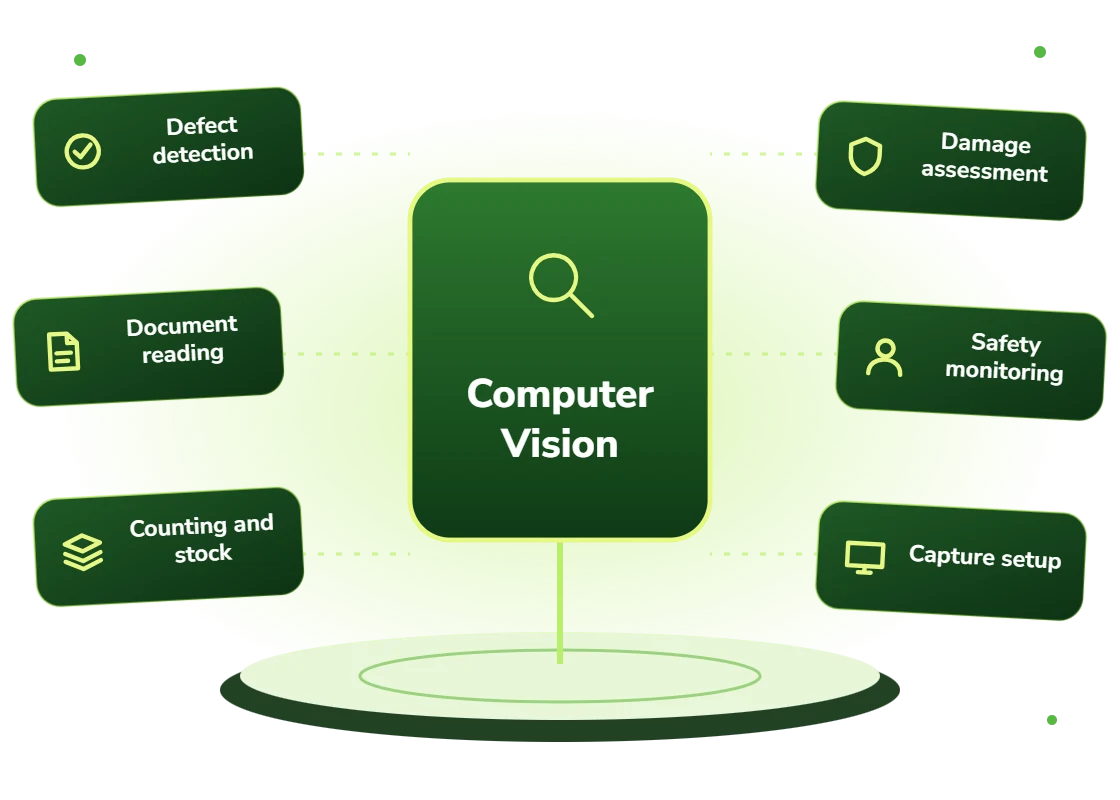 Computer vision solutions for defect detection, document reading, counting, damage assessment, safety monitoring and capture setup