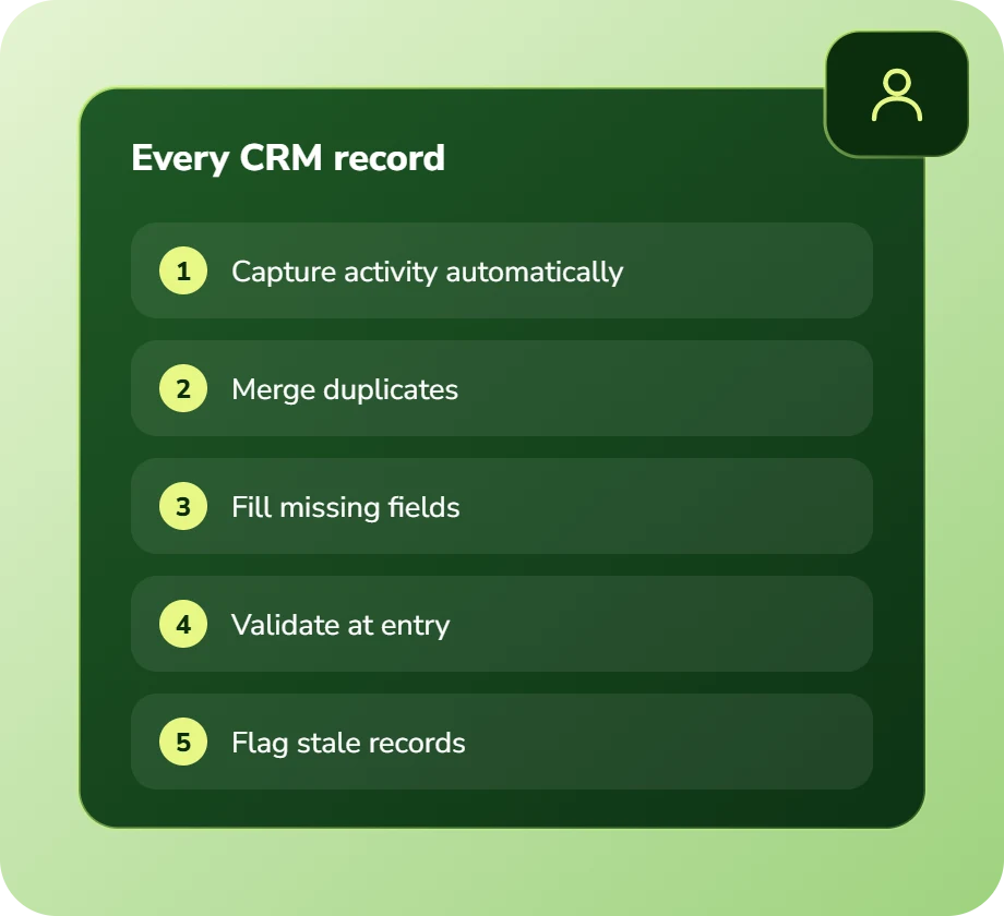Every CRM record: capture activity automatically, merge duplicates, fill missing fields, validate at entry, flag stale records