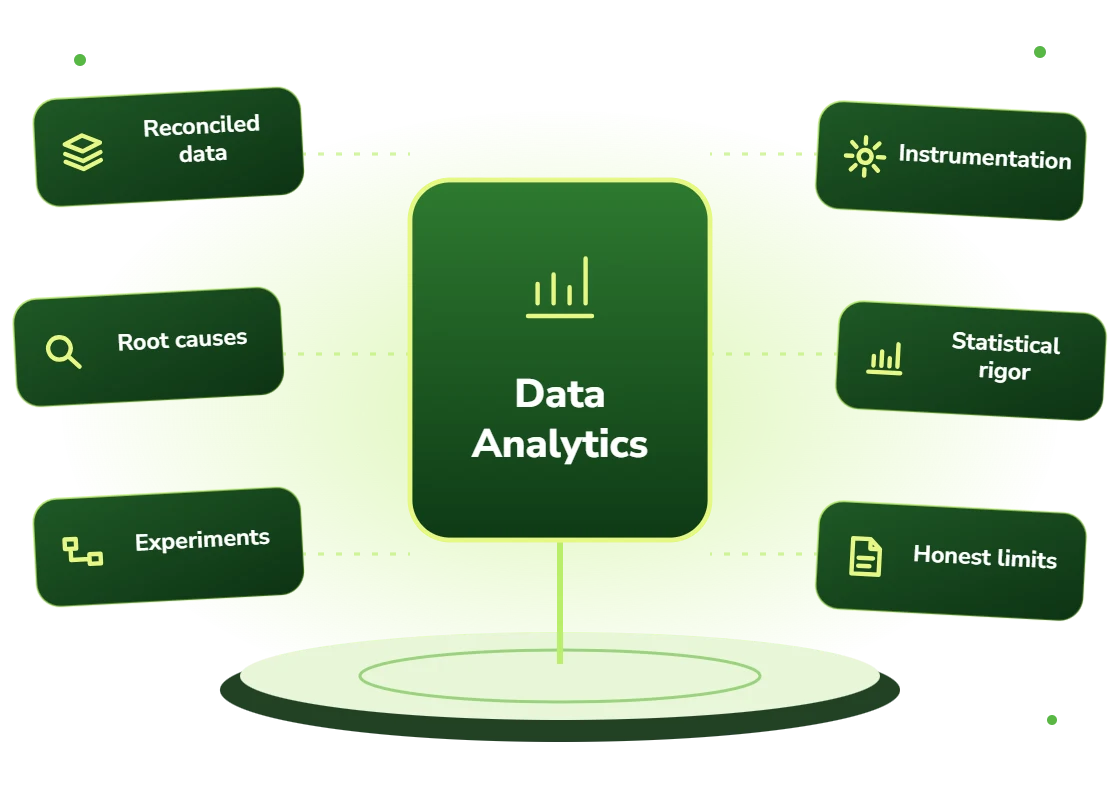 Data analytics with reconciled data, root causes, experiments, instrumentation, statistical rigor and honest limits