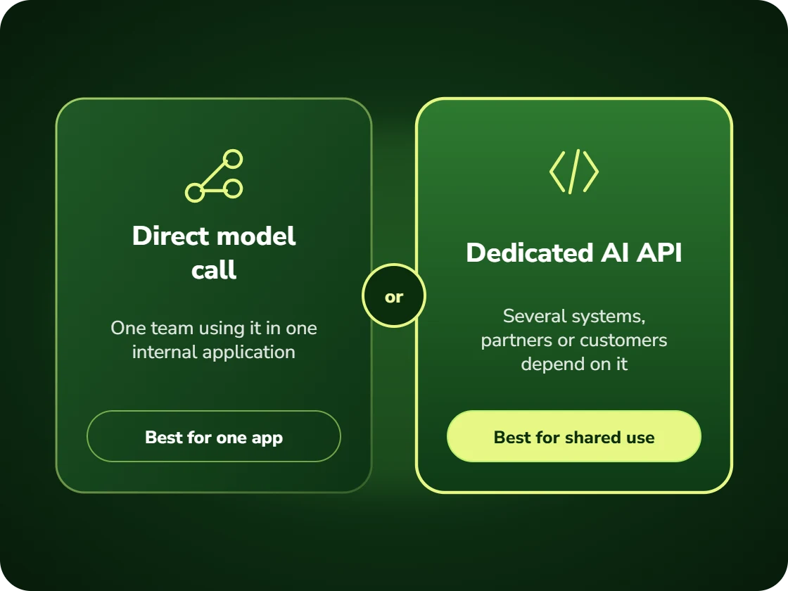 Comparison of calling a model directly and building a dedicated AI API