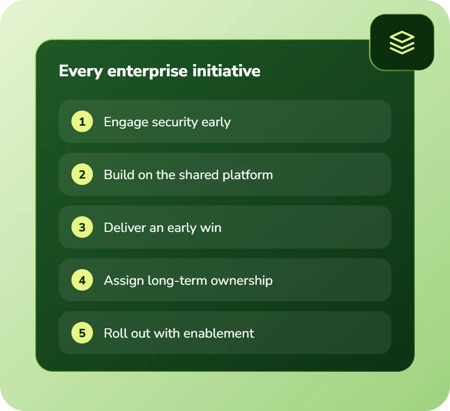 Every enterprise initiative: engage security early, build on the shared platform, deliver an early win, assign ownership, roll out with enablement