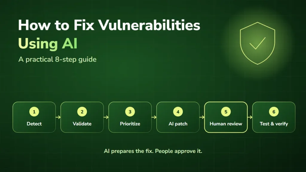 How to fix vulnerabilities using AI: detect, validate, prioritize, AI patch, human review, test and verify