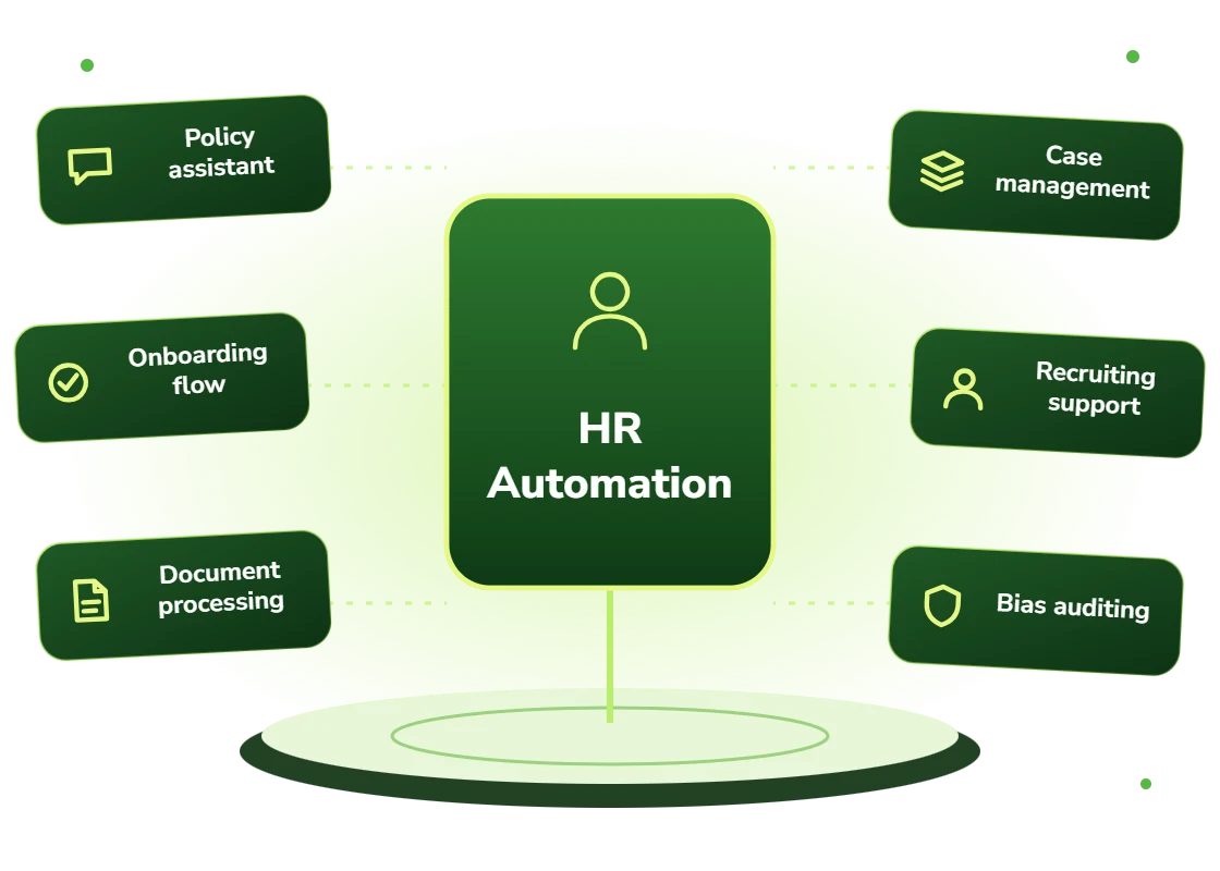 HR automation with a policy assistant, onboarding flow, document processing, case management, recruiting support and bias auditing