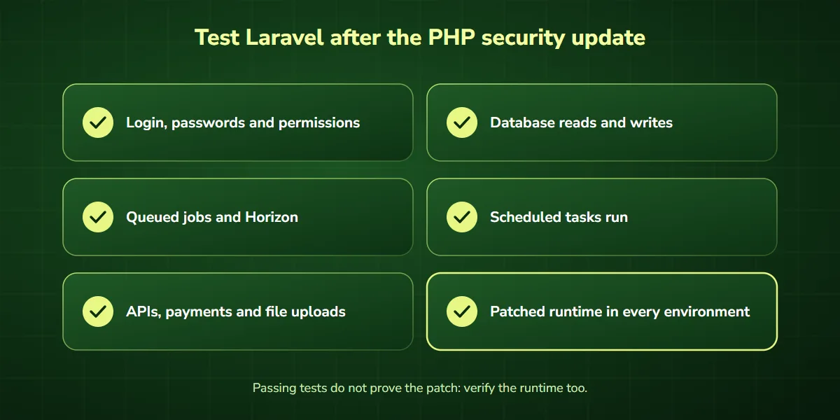 Laravel PHP security update test checklist: login and permissions, database, queued jobs and Horizon, scheduled tasks, APIs and uploads, patched runtime in every environment