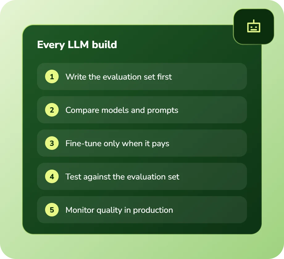 Every LLM build: write the evaluation set, compare models and prompts, fine-tune only when it pays, test, monitor in production