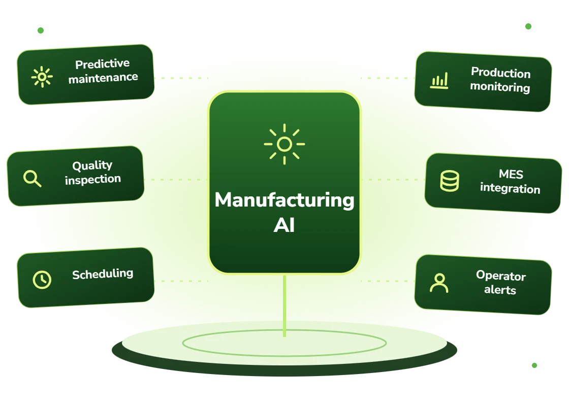 Manufacturing AI solutions for predictive maintenance, quality inspection, scheduling, production monitoring, MES integration and operator alerts