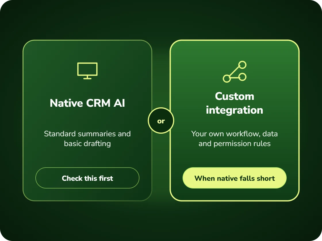 Comparison of native CRM AI features and a custom AI CRM integration