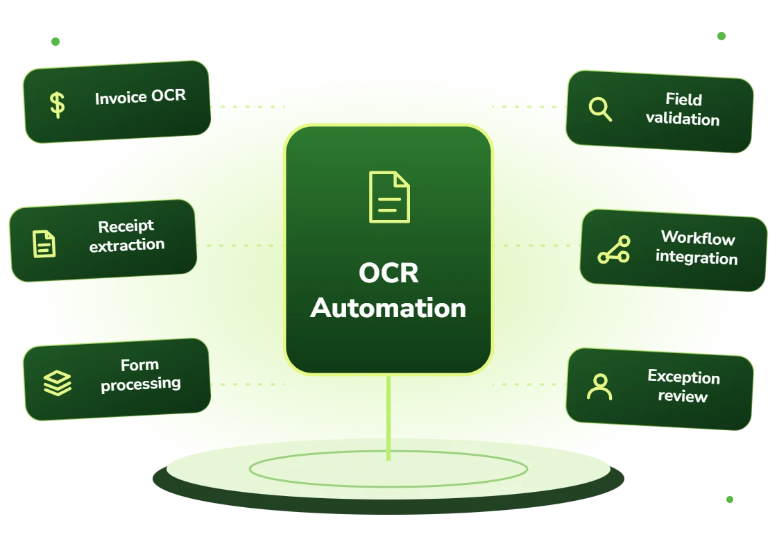 OCR automation services for invoice OCR, receipt extraction, form processing, field validation, workflow integration and exception review