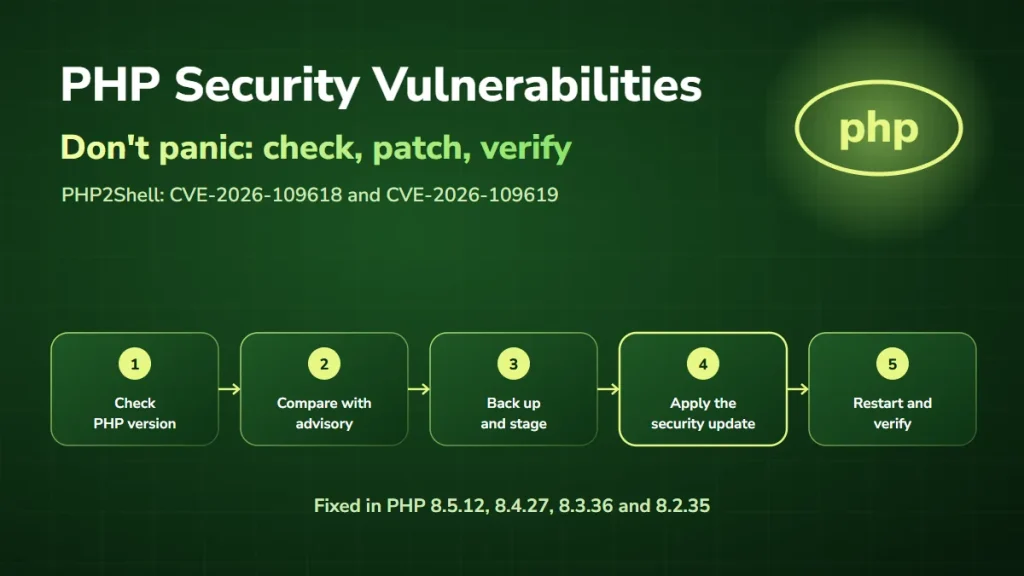 PHP security vulnerabilities PHP2Shell: check the PHP version, compare with the advisory, back up, apply the security update and verify