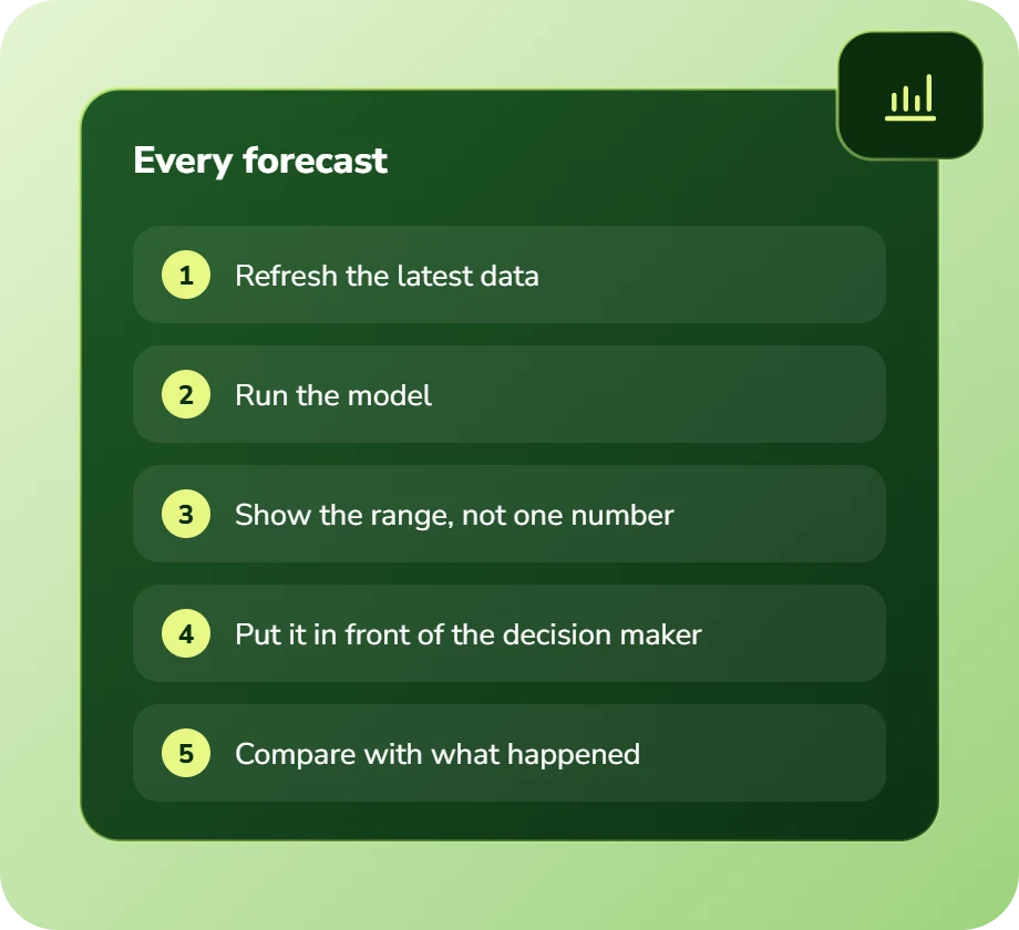 Every forecast: refresh the data, run the model, show the range, put it in front of the decision maker, compare with results
