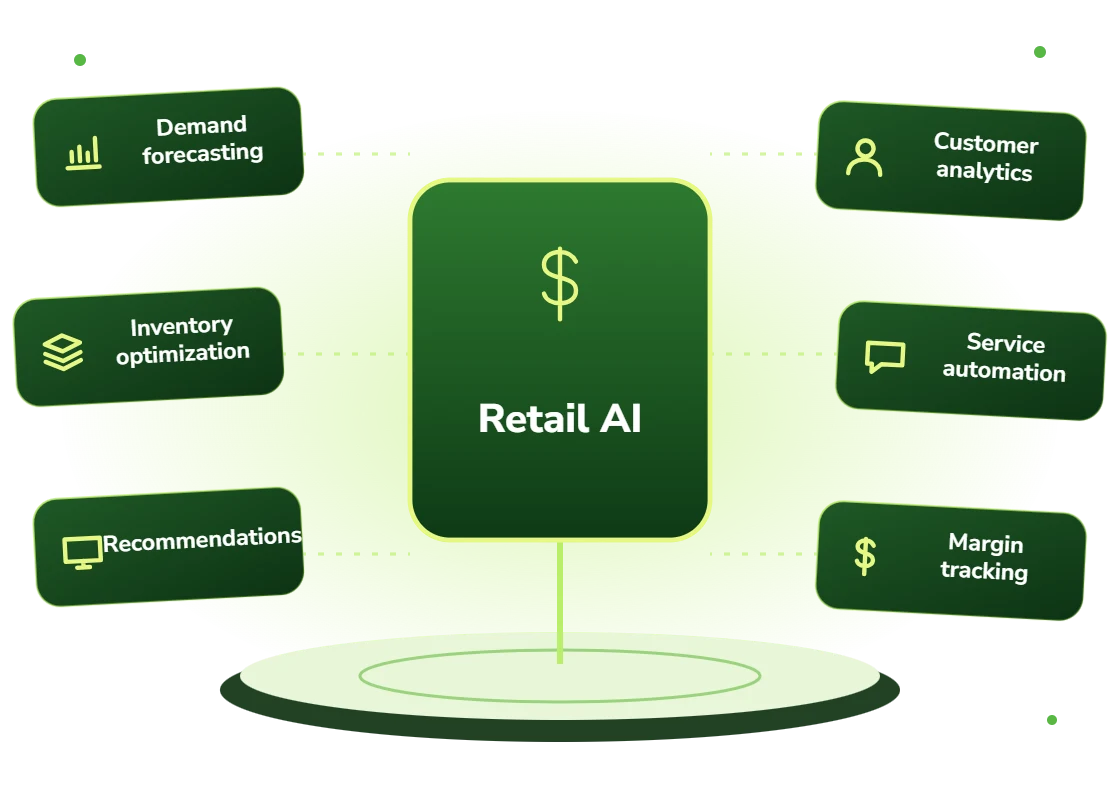 Retail AI solutions for demand forecasting, inventory optimization, recommendations, customer analytics, service automation and margin tracking