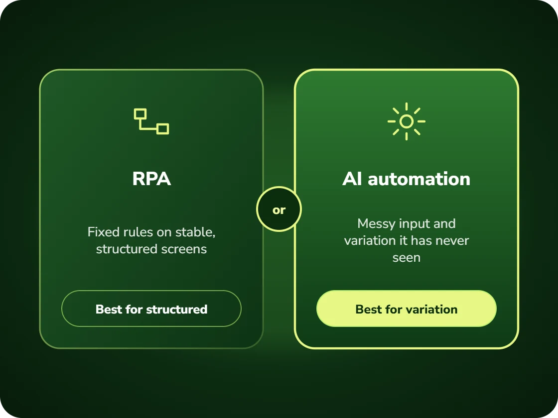 Comparison of RPA and AI automation