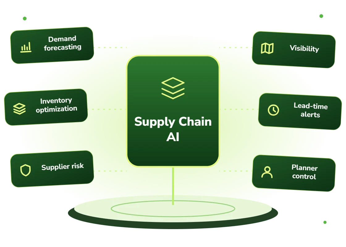 Supply chain AI solutions for demand forecasting, inventory optimization, supplier risk, visibility, lead-time alerts and planner control