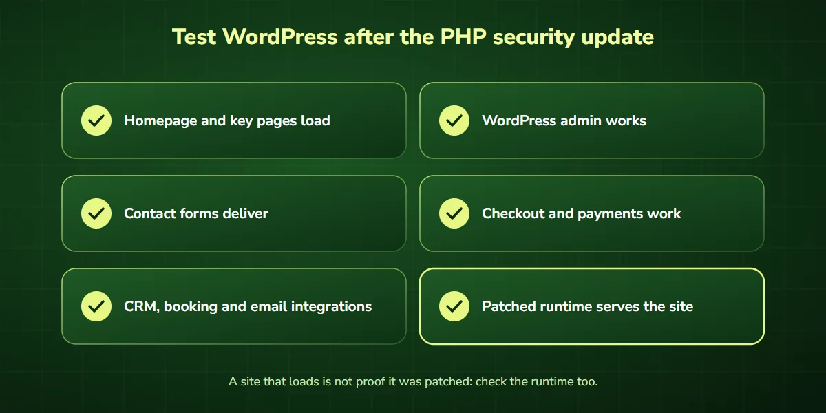 WordPress PHP security update test checklist: pages load, admin works, forms deliver, checkout works, integrations work, patched runtime serves the site